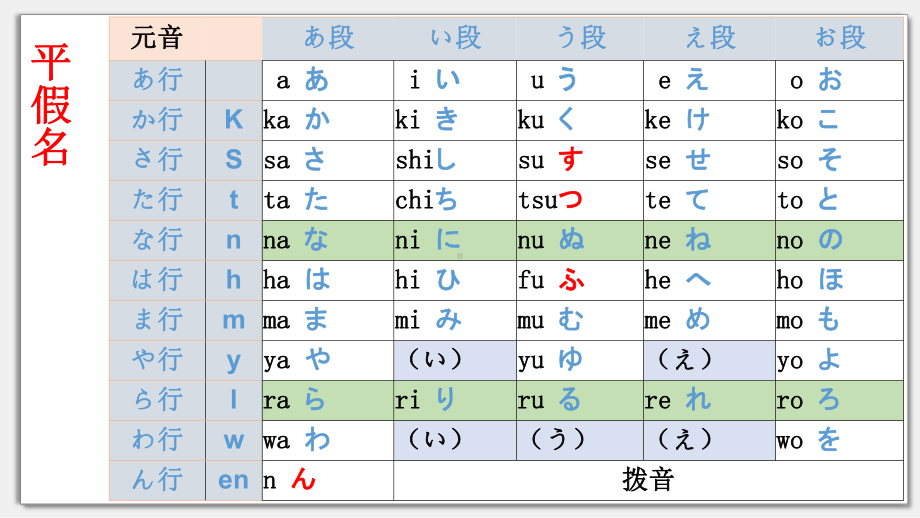 初中日语人教版第一册 五十音图 假名学习 あ行、か行、さ行、た行、な行、は行、ま行、や行、ら行、わ行.ppt_第3页