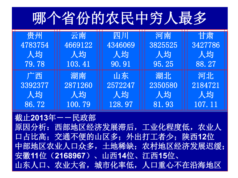 劳社第五单元.ppt_第1页