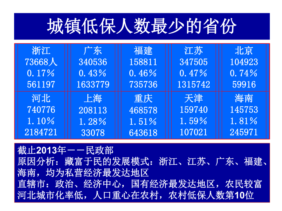 劳社第五单元.ppt_第2页