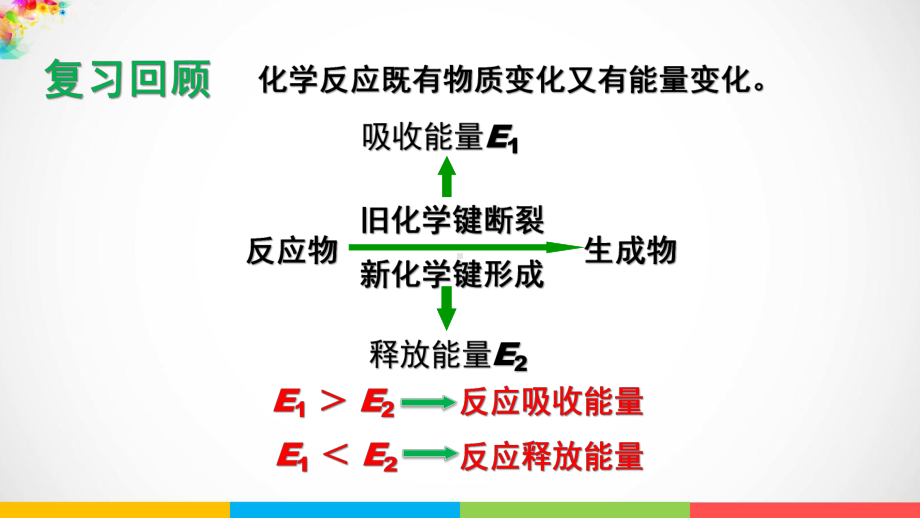 （2019新版）鲁科版高中化学高一必修二第二章第三节化学反应的快慢和限度第一课时化学反应的快慢ppt课件.pptx_第2页