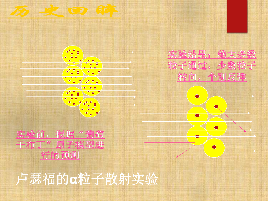 （2019新版）鲁科版高中化学高一必修二第1章第1节原子结构与元素性质ppt课件.ppt_第2页