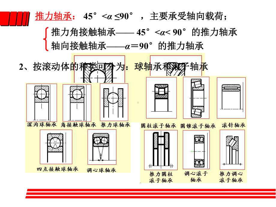 《机械设计》课件：7滚动轴承.ppt_第3页