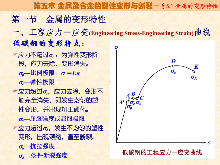 材料科学基础－第五章-金属及合金的塑性变形.ppt_第3页