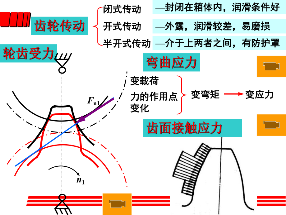 《机械设计》课件：3齿轮.ppt_第2页