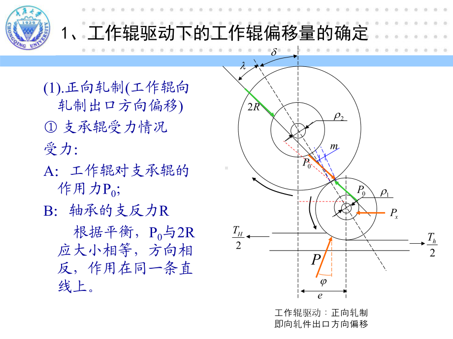 《轧制成形设备》课件：第2章-3.pptx_第3页