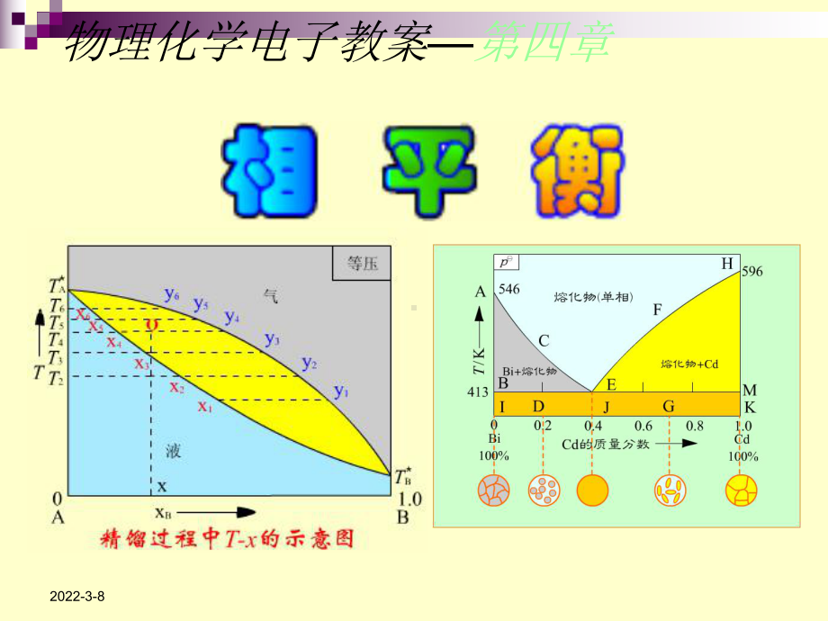 《物理化学》课件：复件 04章-相平衡1.ppt_第1页