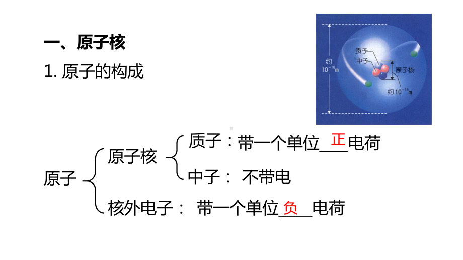 （2019新版）鲁科版高中化学必修二 1.1.1 原子核 核素 ppt课件.pptx_第3页