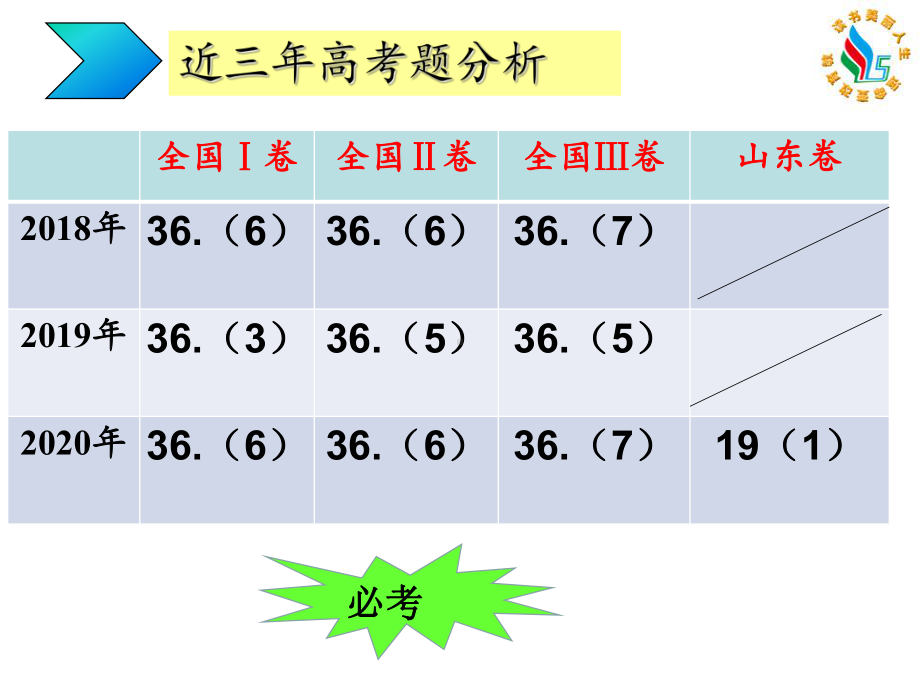 3.1.2同分异构体ppt课件-（2019新版）鲁科版高中化学高一必修二.ppt_第2页