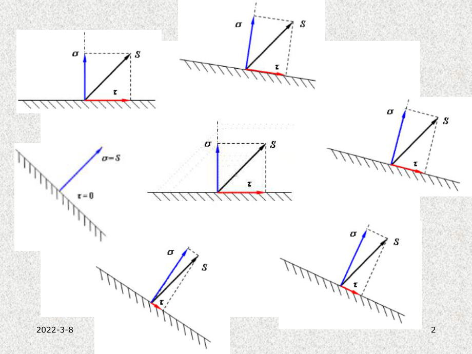 《塑性成形》课件：3主应力.ppt_第2页