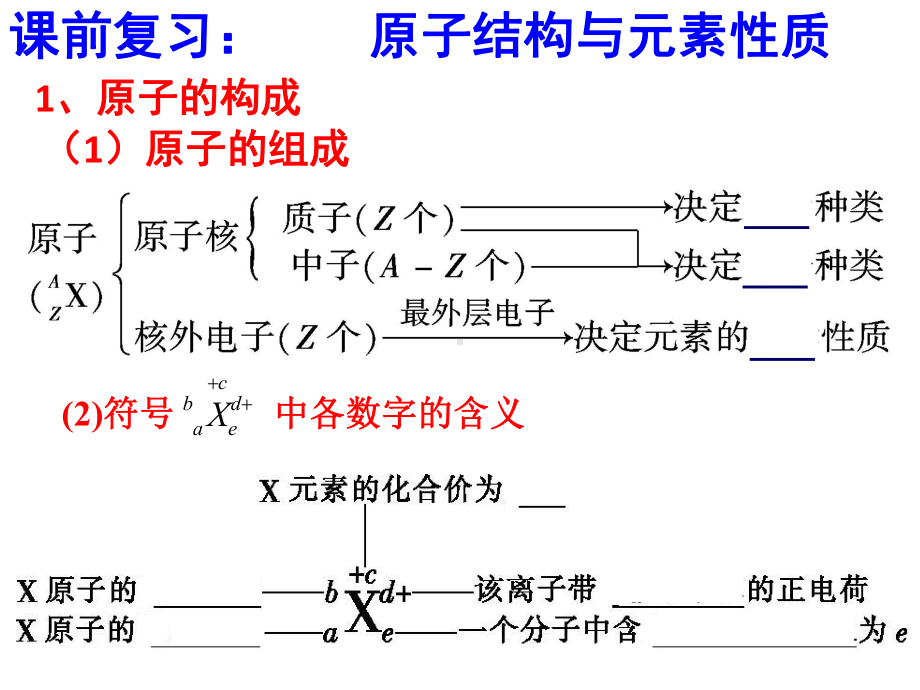 （2019新版）鲁科版高中化学高一必修二第一章第2节元素周期律和元素周期表ppt课件.ppt_第2页