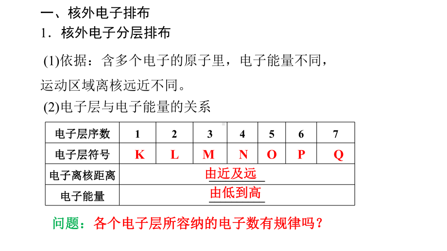 （2019新版）鲁科版高中化学必修二 1.1.2核外电子排布 ppt课件.ppt_第3页