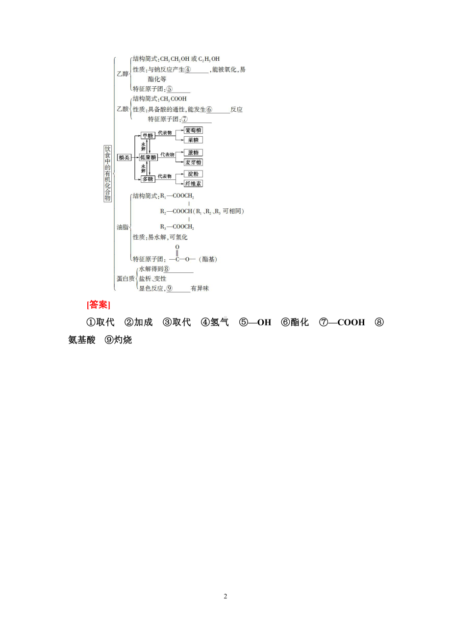 第3章 章末复习课 讲义-（2019新版）鲁科版高中化学高一必修二.doc_第2页