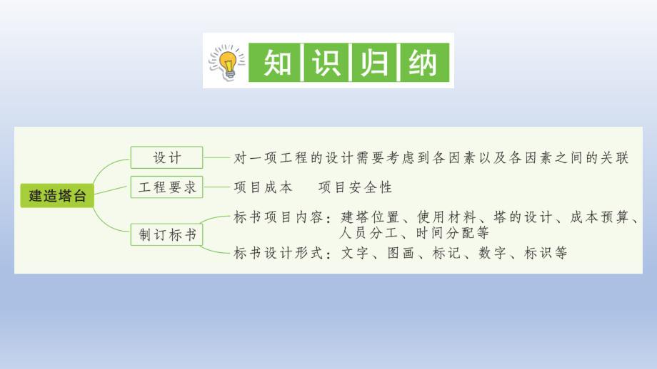 小学科学教科版六年级下册第一单元第3课《建造塔台》作业课件2（2022新版）.ppt_第2页