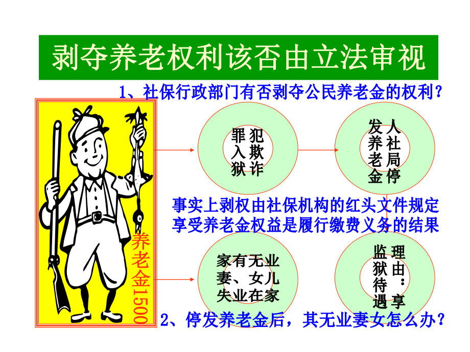 劳社第八单元.ppt_第1页