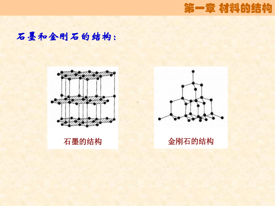 材料科学基础－第一章-材料的结构.ppt_第3页