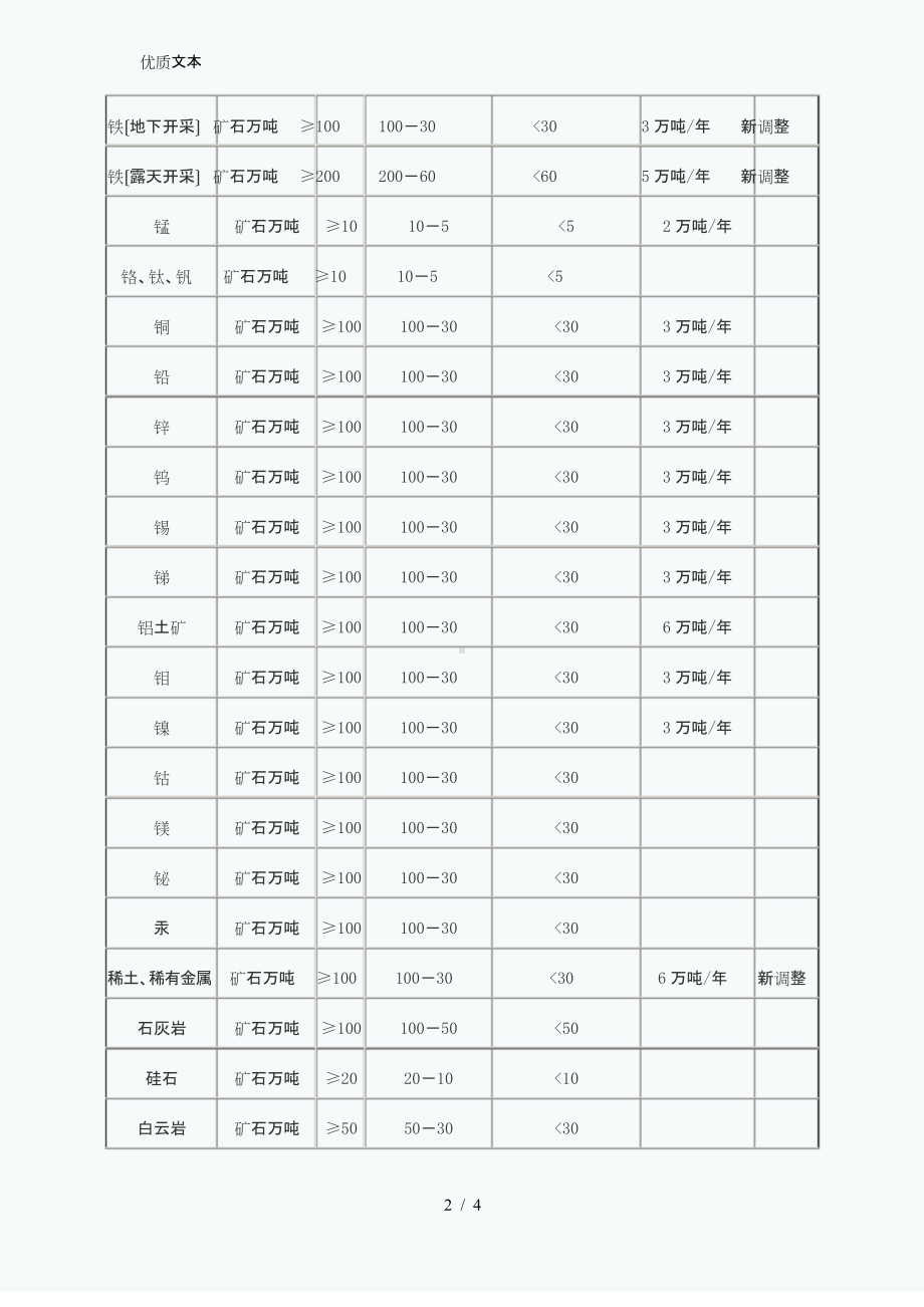 大小中型矿山的划分-矿山生产建设规模分类一览表.doc_第2页