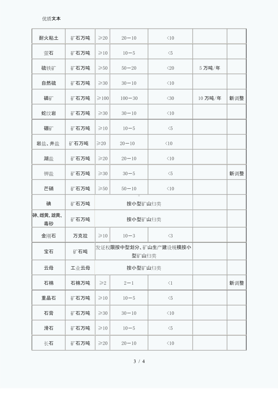 大小中型矿山的划分-矿山生产建设规模分类一览表.doc_第3页