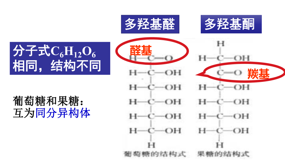 （2019新版）鲁科版高中化学高一必修二第三章第三节：饮食中的有机物-糖类蛋白质ppt课件.ppt_第3页