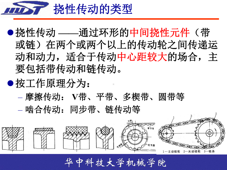 《机械设计》课件：挠性传动.ppt_第2页