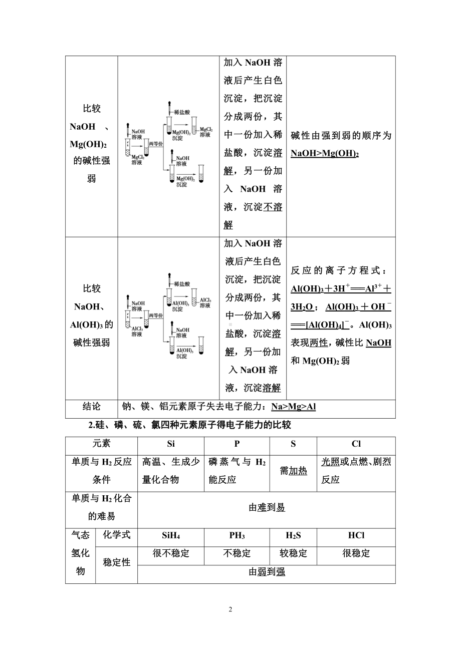 第1章 第3节 第1课时　认识同周期元素性质的递变规律 讲义-（2019新版）鲁科版高中化学高一必修二.doc_第2页