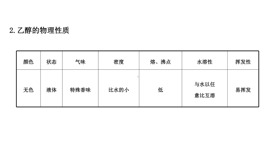 （2019新版）鲁科版高中化学高一必修二3.3.1乙醇同步ppt课件.ppt_第3页