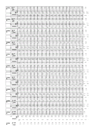 空气焓湿表.doc