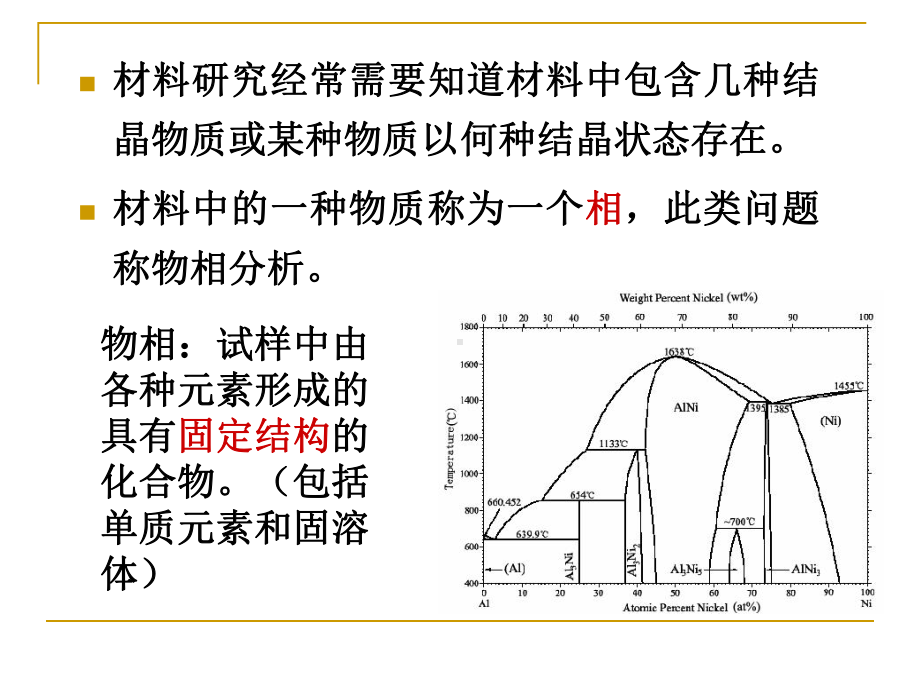 chap5-多晶体物相分析.ppt_第2页