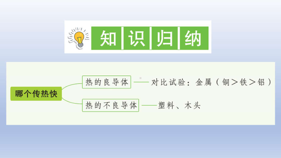 小学科学教科版五年级下册第四单元第6课《哪个传热快》作业课件2（2022新版）.ppt_第2页