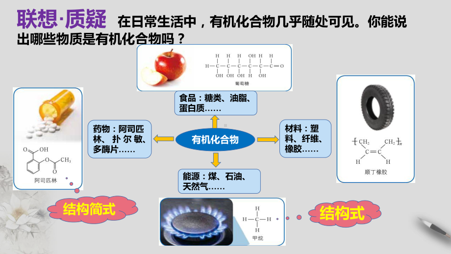 （2019新版）鲁科版高中化学必修二 3.1.1认识有机化合物的一般性质 ppt课件.ppt_第3页