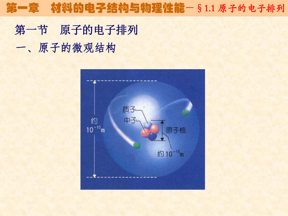 《现代功能材料》课件：001.pptx_第3页