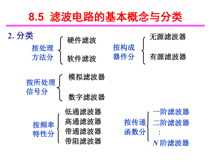 《电子电路》课件：滤波电路的基本概念与分类.ppt_第2页