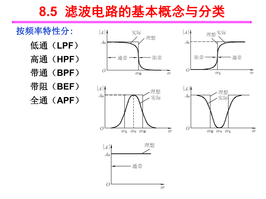 《电子电路》课件：滤波电路的基本概念与分类.ppt_第3页