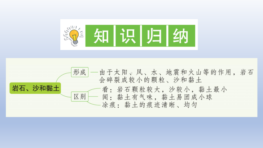 小学科学教科版四年级下册第三单元第5课《岩石、沙和黏土》作业课件2（2021新版）.ppt_第2页