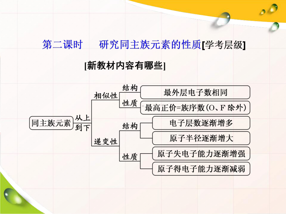 第3节第二课时　 研究同主族元素的性质 ppt课件-（2019新版）鲁科版高中化学必修二.ppt_第2页