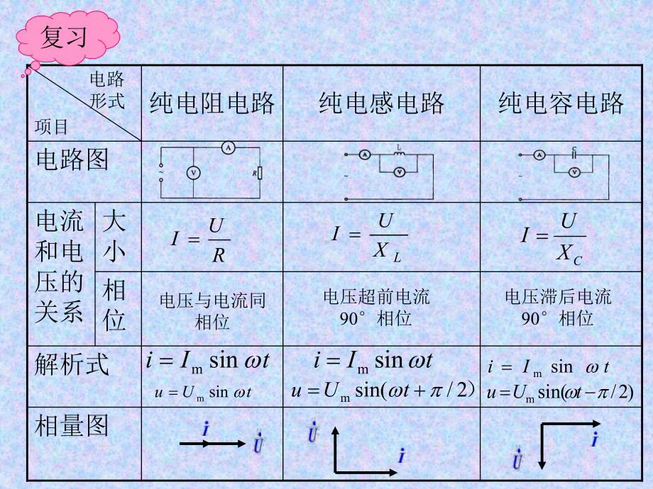 《电子电路》课件：电阻电感电容的串联电路.ppt_第3页