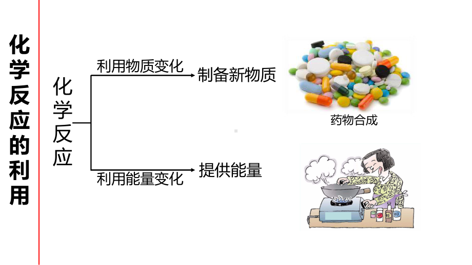 2.2 利用化学反应制备物质ppt课件-（2019新版）鲁科版高中化学必修二.ppt_第2页