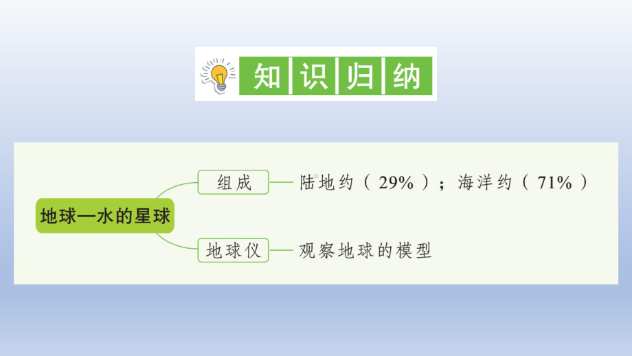 小学科学教科版三年级下册第三单元第7课《地球-水的星球》作业课件2（2020新版）.ppt_第2页