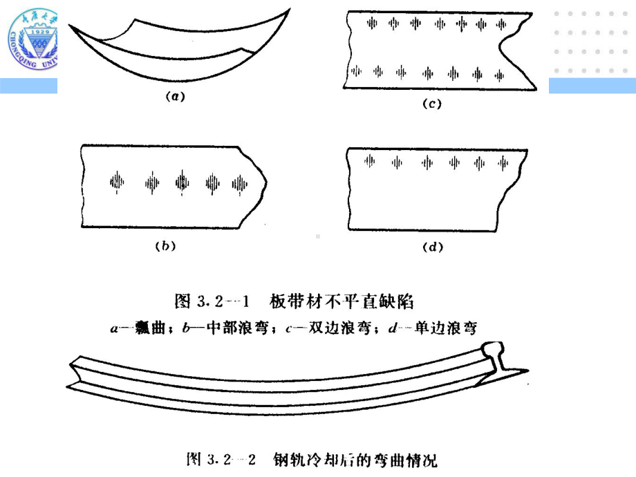 《轧制成形设备》课件：第8章-1.pptx_第2页