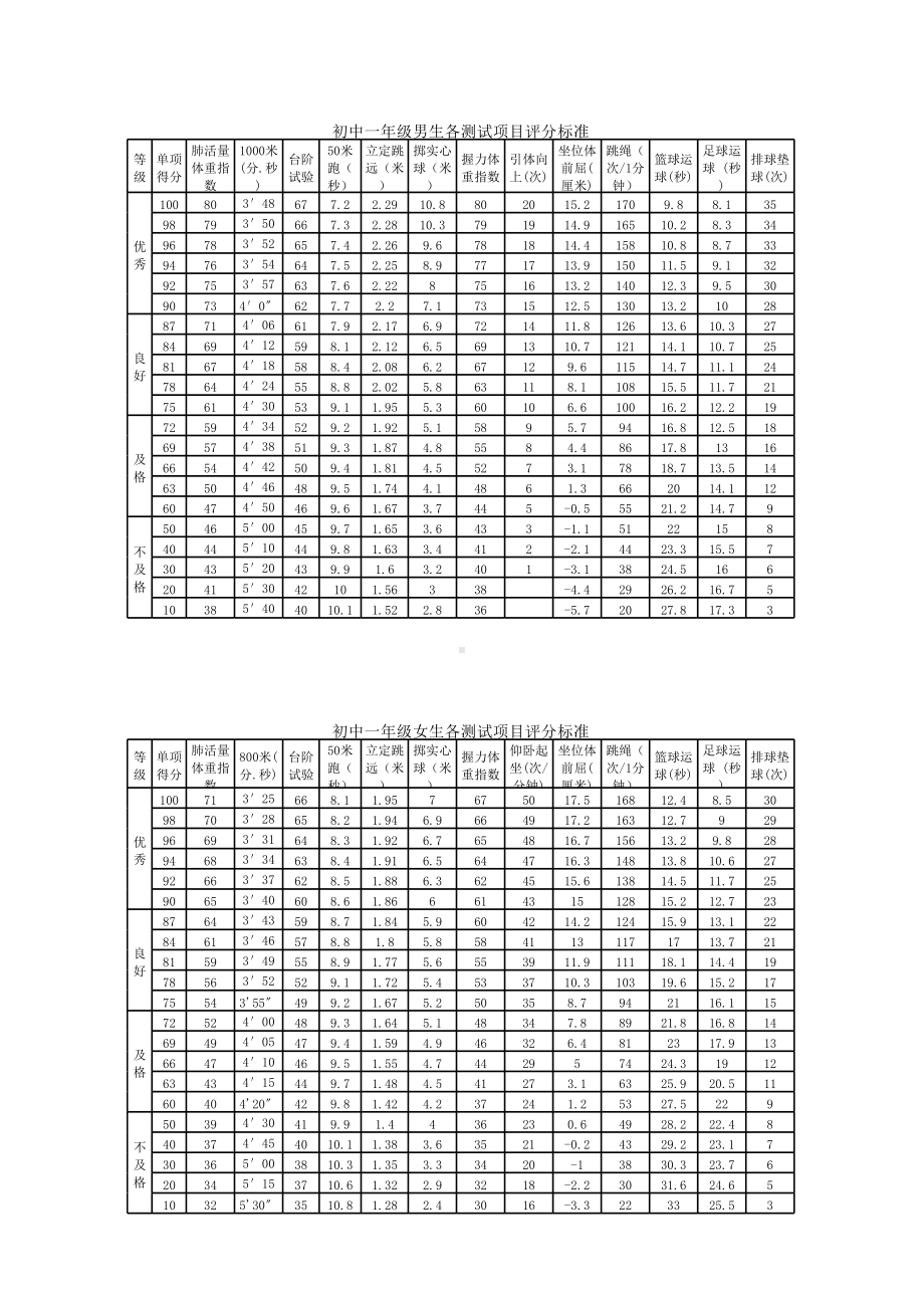 国家学生体质健康标准评分表(初中).xls_第1页