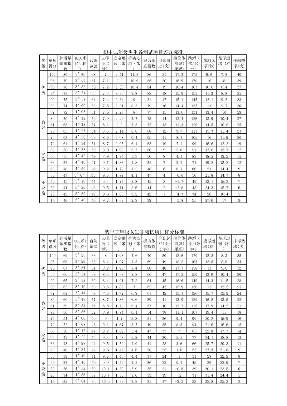 国家学生体质健康标准评分表(初中).xls_第2页