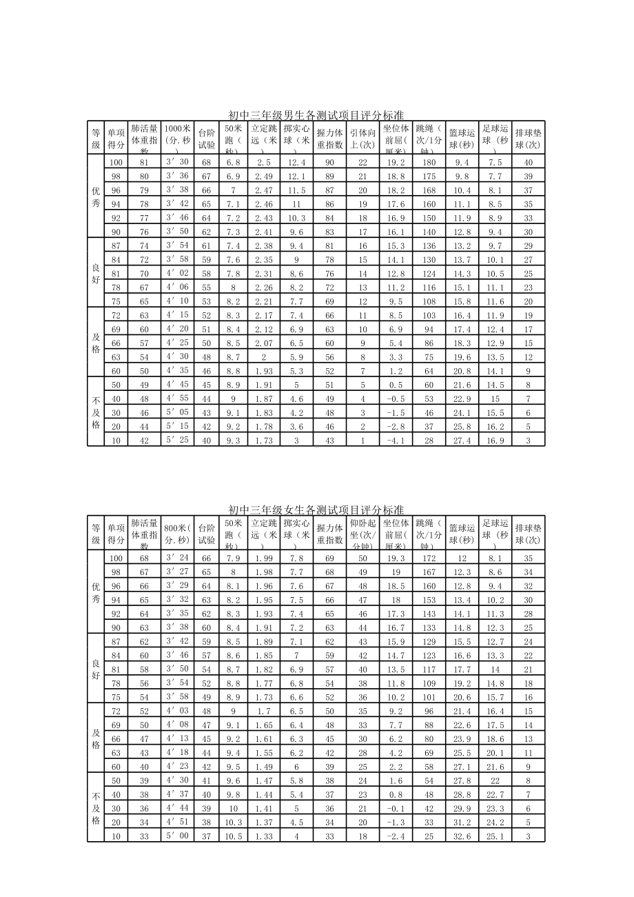 国家学生体质健康标准评分表(初中).xls_第3页