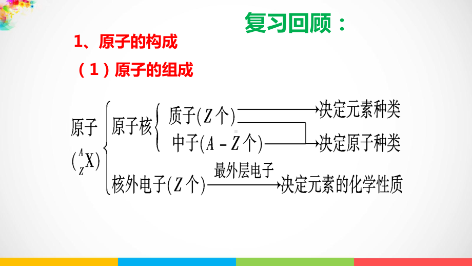 1.2元素周期律-ppt课件-（2019新版）鲁科版高中化学高一必修二.pptx_第1页