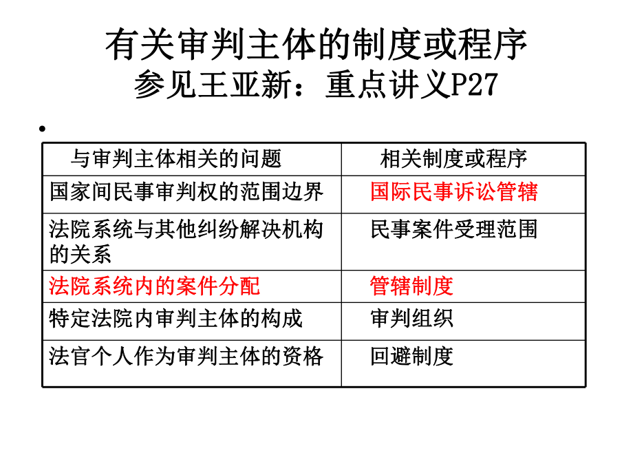 《民事诉讼法-肖建国16级》课件：第5-6章 主管和管辖.ppt_第2页