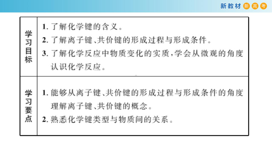 （2019新版）鲁科版高中化学必修二2.1 化学键与物质构成 ppt课件.pptx_第2页