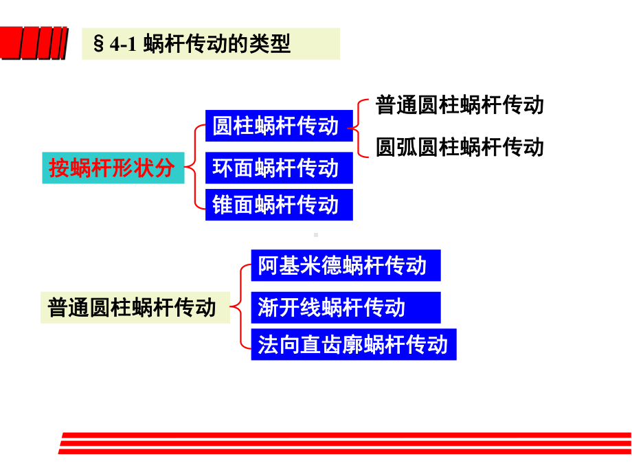 《机械设计》课件：4蜗杆（平台课教材）.ppt_第2页