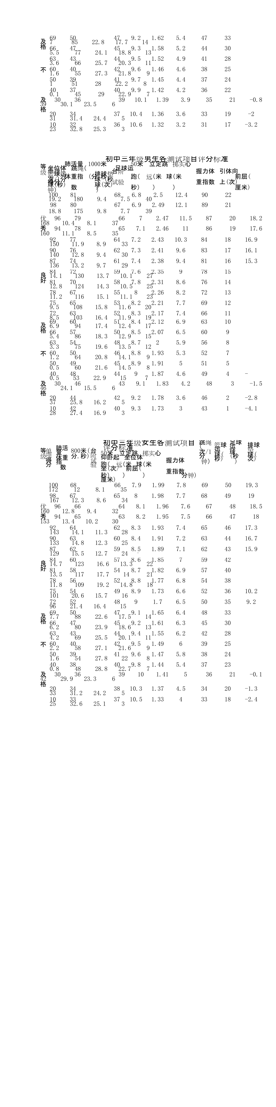 国家学生体质健康标准评分表(初中).doc_第2页