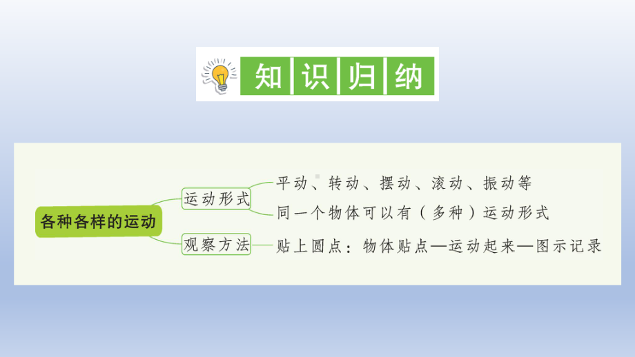 小学科学教科版三年级下册第一单元第2课《各种各样的运动》作业课件2（2020新版）.ppt_第2页
