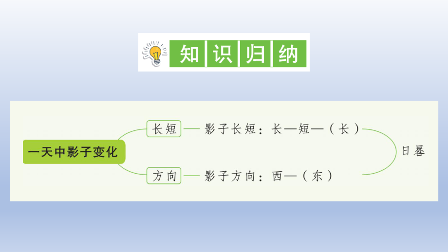 小学科学教科版三年级下册第三单元第2课《阳光下物体的影子》作业课件2（2020新版）.ppt_第2页