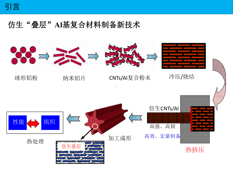 《计算机在材料科学与工程中的应用》课件：第二章.ppt_第3页