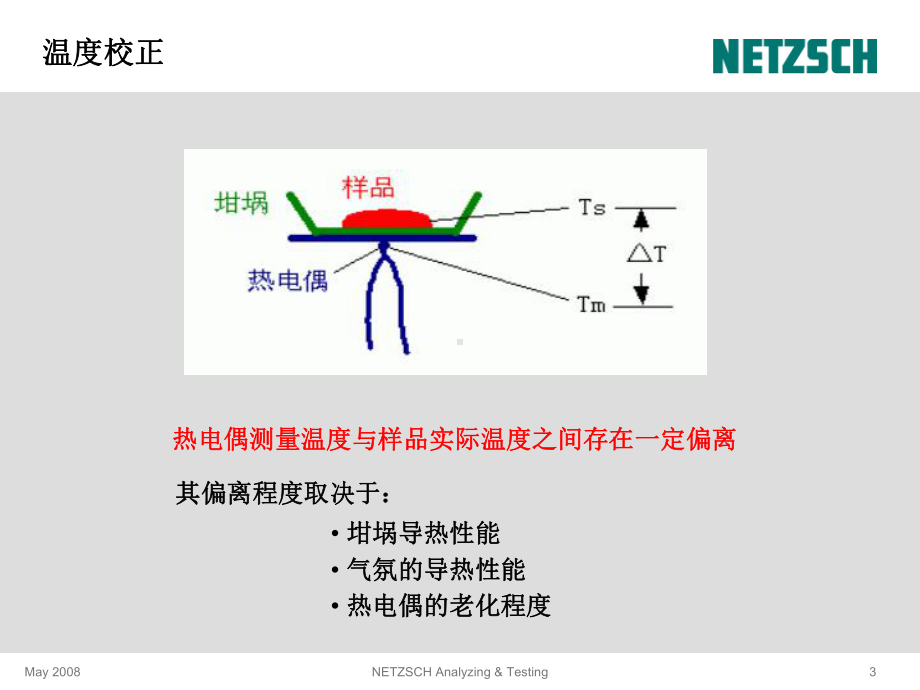 《热分析》课件：6仪器校正.ppt_第3页